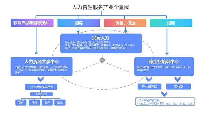 崇州市 創(chuàng)新國(guó)有人力資源公司用工保障機(jī)制，推動(dòng)軟件外包服務(wù)高質(zhì)量發(fā)展
