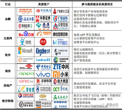法本信息 上市在即，軟件外包服務龍頭或沖擊80元
