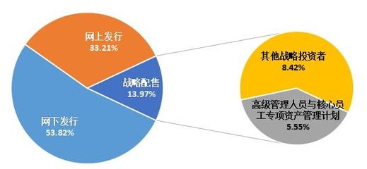 軟通動力 上市光環(huán)下的模式隱憂與軟件外包的十字路口